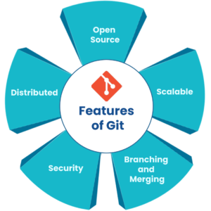 Git features