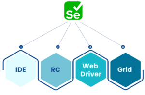Components of Selenium Software